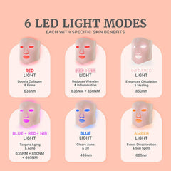 GlowUp™ LED Light Therapy Face Mask