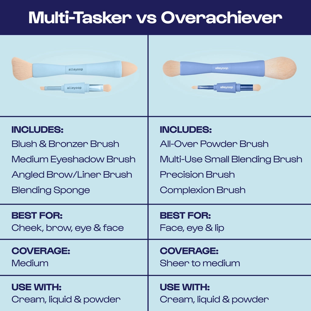 Multi-Tasker 4-in-1 Makeup Brush – Compact Beauty Tool